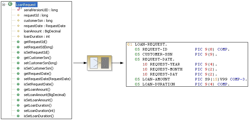 Use Case 1 Java to Host