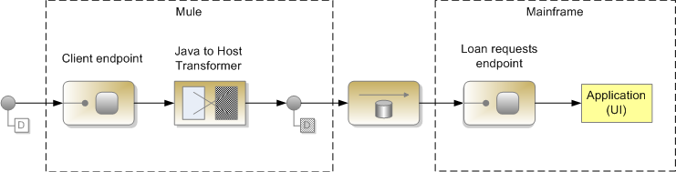 Use Case 1 patterns patterns in nature book. Use Case 1 patterns