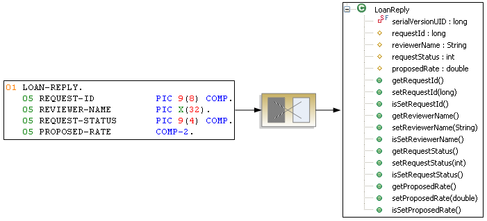 Use Case 2 Host to Java