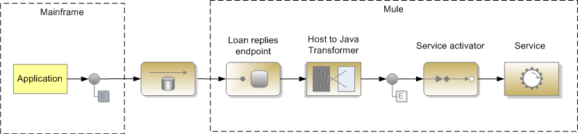 Use Case 2 patterns